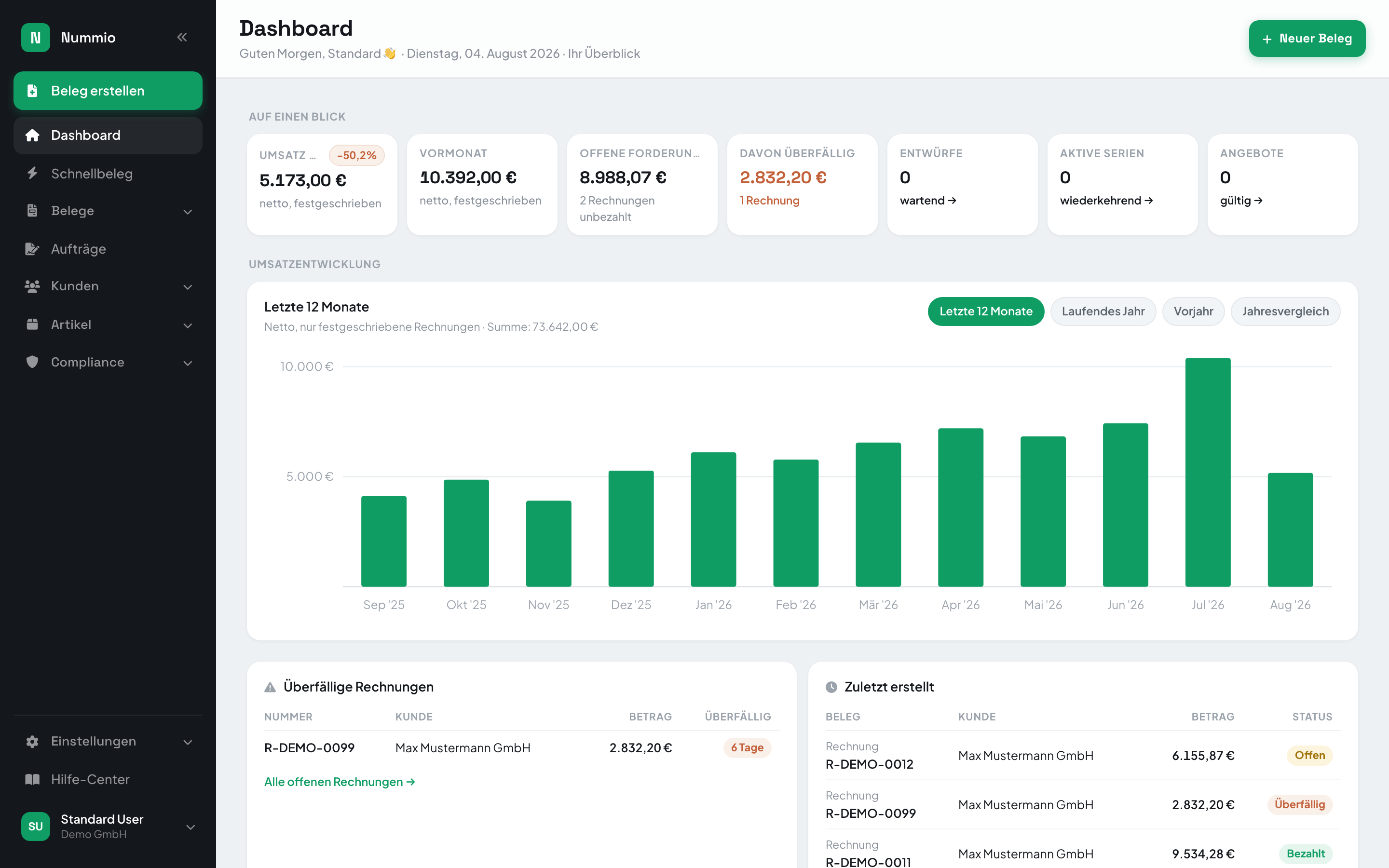 Nummio-Dashboard mit Umsatzentwicklung, offenen Forderungen und überfälligen Rechnungen